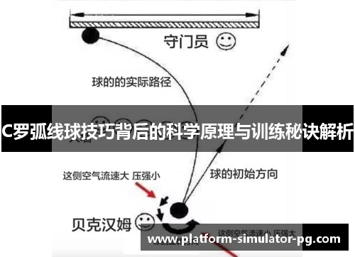 C罗弧线球技巧背后的科学原理与训练秘诀解析 C罗弧线球技巧背后的科学原理与训练秘诀解析