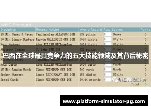 巴西在全球最具竞争力的五大技能领域及其背后秘密