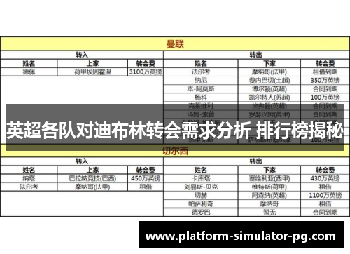 英超各队对迪布林转会需求分析 排行榜揭秘