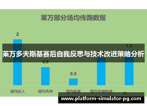 莱万多夫斯基赛后自我反思与技术改进策略分析
