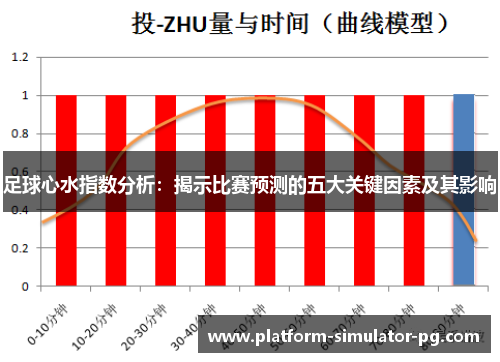 足球心水指数分析:揭示比赛预测的五大关键因素及其影响 足球心水指数分析:揭示比赛预测的五大关键因素及其影响