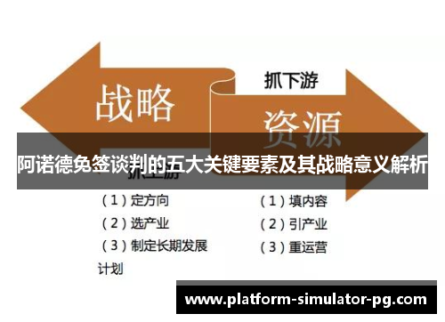 阿诺德免签谈判的五大关键要素及其战略意义解析