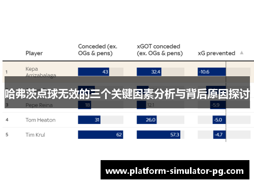 哈弗茨点球无效的三个关键因素分析与背后原因探讨 哈弗茨点球无效的三个关键因素分析与背后原因探讨