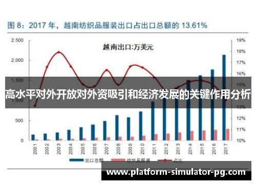 高水平对外开放对外资吸引和经济发展的关键作用分析