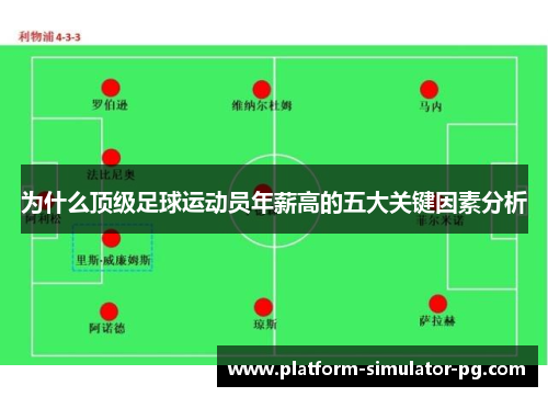 为什么顶级足球运动员年薪高的五大关键因素分析