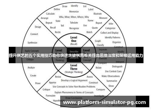 提升棋艺的五个实用技巧助你快速突破棋局难关提高思维深度和策略运用能力 提升棋艺的五个实用技巧助你快速突破棋局难关提高思维深度和策略运用能力