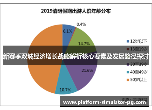 新赛季双城经济增长战略解析核心要素及发展路径探讨
