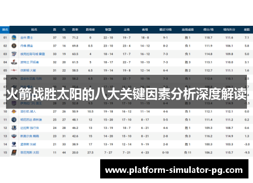 火箭战胜太阳的八大关键因素分析深度解读 火箭战胜太阳的八大关键因素分析深度解读