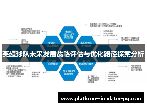英超球队未来发展战略评估与优化路径探索分析