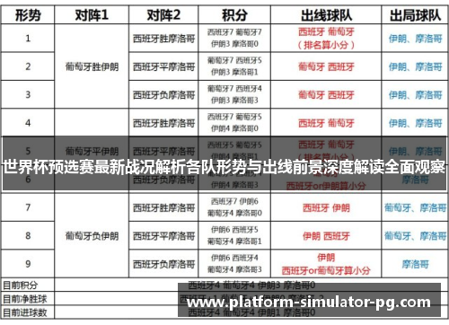 世界杯预选赛最新战况解析各队形势与出线前景深度解读全面观察 世界杯预选赛最新战况解析各队形势与出线前景深度解读全面观察